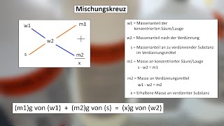 Theorie Mischungskreuz [upl. by Kato]