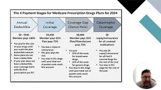 Prescription Drug Plans Webinar [upl. by Aerbas]