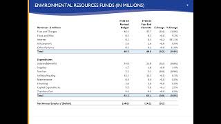 City Council  262024  Agenda Item N2  FY2324 Budget Mid Year Review Presentation [upl. by Darsie]