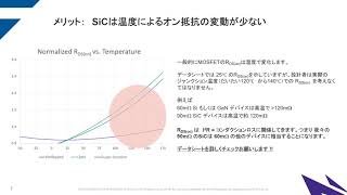 CREEWolfspeed シリコンカーバイドで「パワーの未来」を変革する [upl. by Aislehc]