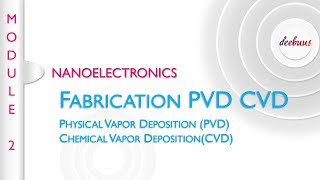 KTU Nanoelectronics Fabrication Physical Vapor Deposition Chemical Vapor Deposition [upl. by Rimaa]