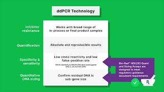 Did You Know ddPCR™ Technology Quantifies Residual HEK293 Host Cell DNA amp Provides DNA Sizing Data [upl. by Ahsitram]