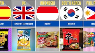 Different Country Brands of Instant Noodles — Popular Stats [upl. by Alian]