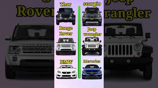 Thar vs jeep Wrangler 🔥youtube shorts comparison thar trending [upl. by Naujet234]