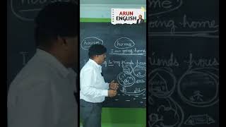 Difference between House amp Home arunenglish65 grammar learnenglish pronunciation english [upl. by Aelhsa]