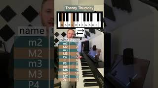 shorts Intervals  Theory Thursday No 4 musictheory theorythursday music [upl. by Fiske]