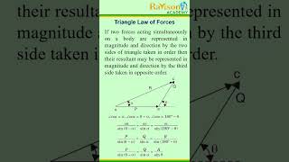 Triangle Law of Forces [upl. by Ardisi342]