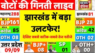 Jharkhand Assembly Election 2024 Results Live झारखंड चुनाव के नतीजे LIVE  JMM  BJP  Hemant Soren [upl. by Aihseyk]