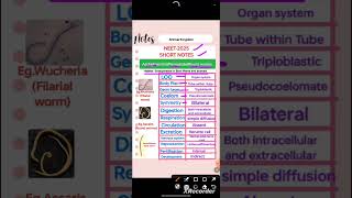 NEETAIIMS  Class11  Animal Kingdom Phylum AschelmenthisNematoda  unacademy alakhpandey [upl. by Neltiak]