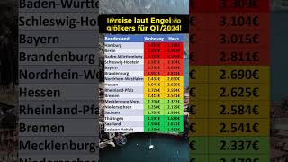 Preise für Wohnungen und Häuser in 2024 [upl. by Ranilopa]