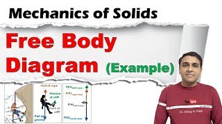 How to Draw Free Body Diagram of Force System  Space Diagram  Example  Physics Problem [upl. by Ahsrop232]