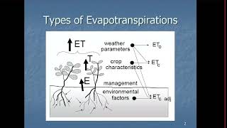 Types of Evapotranspiration Part 1  Fluid Mechanic  UET Lahore [upl. by Newmann]