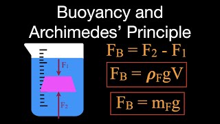 Buoyancy and Archimedes’ Principle An Explanation [upl. by Danielle333]