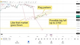 Live trading livetrading 01112024 [upl. by Helman]