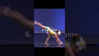 All of Mackenzie zeiglers solos Part 1 edit viral mackenzie mackenzieziegler dancemoms [upl. by Sanbo444]