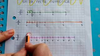 5º Representación de fracciones en la recta numérica [upl. by Jeminah]