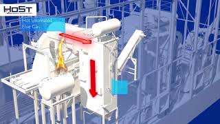 How Does a BiomassWoodfired Boiler Plant Work  HoSt Bioenergy Systems [upl. by Nalani]