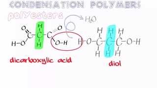 Organic Condensation Polymers 1 Polyesters [upl. by Enneillij]