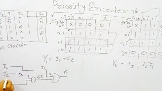 Priority Encoder in Hindi Digital Electronics  Zeenat Hasan Academy [upl. by Malan834]