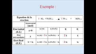 Construire un TABLEAU d AVANCEMENT en chimie  1ère et Tle [upl. by Broek]