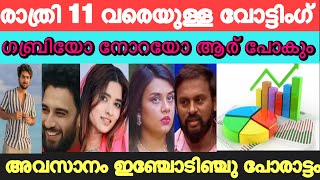 🔴LIVE Voting Result Today 11 PM  Asianet Hotstar BiggBoss Malayalam Season 6 Latest Vote Result [upl. by Errot]