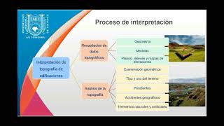 Subtema 13 Interpretación de topografía urbana de edificaciones [upl. by Atims]