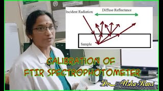 Calibration of FTIR spectrophotometer [upl. by Dannye]