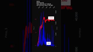 BNTX BioNTech SE 20240522 stock prices dynamics stock of the day [upl. by Allwein]