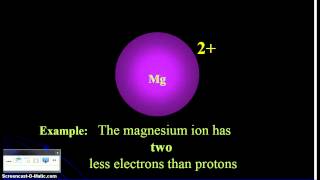 Chemistry Lesson Polyatomic Ions [upl. by Esorylime15]