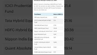 Best SWP Plan Mutual Fund XIRR mutualfunds [upl. by Marela274]