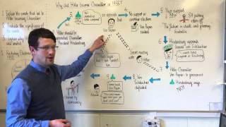 Why did Hitler become Chancellor in 1933 GCSE history [upl. by Lodie]