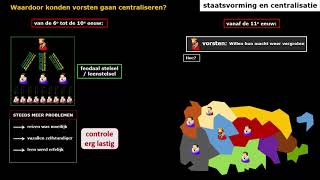 Tijdvak 4 staatsvorming en centralisatie [upl. by Arbua918]