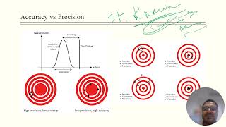 Quality Control Accuracy vs Precision [upl. by Dorolisa]