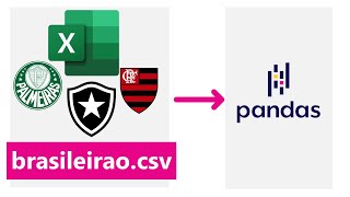 PANDAS Como ler uma PLANILHA CSV no PYTHON [upl. by Uliram]