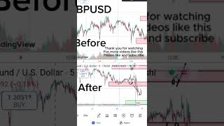 Before and After analysis dailyforexanalysis dailyfxanalysis eurusd xauusd gbpusd trading [upl. by Esinyl]