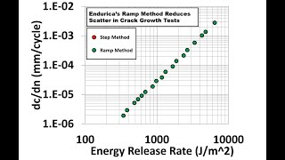 Get Durability Right with the Coesfeld Tear amp Fatigue Analyser [upl. by Anirehc]