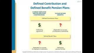 Intermediate II  Chapter 17  1 Pensions [upl. by Eidod]