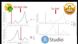 Rstudio ggplot tutorial create a timeline using ggplot [upl. by Gnilyarg]