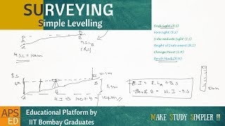 Simple Levelling Backsight and Foresight  Surveying [upl. by Matti341]