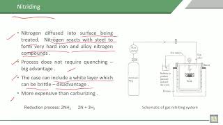 Material Science  1  C5L11  Nitriding process [upl. by Adnohsel38]