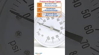 Pressure Gauge Types [upl. by Eus225]