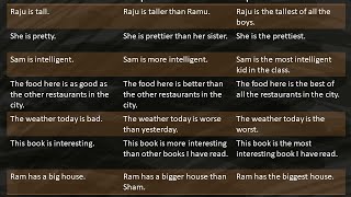 DEGREES OF COMPARISON  TYPE 1 2 amp 3 [upl. by Elyag]