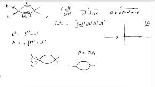 Lecture 22  QFT2 Feynman loop diagrams 1 [upl. by Colin]