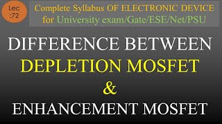 Lec72 Difference between Depletion Type and Enhancement Type MOSFET  EDC  R K Classes  Hindi [upl. by Dihaz]