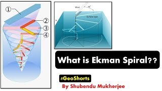 What is Ekman Spiral Ekman Transport Quick Explanation UPSCNETSSC jrf assistant professor [upl. by Rashidi10]