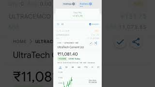 intraday trading  Ultra tech cement Share  Stock market  Telugu [upl. by Oir]