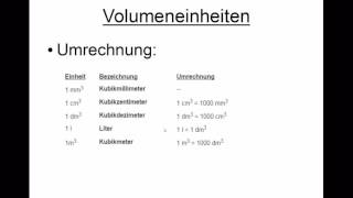 Volumeneinheiten umrechnen [upl. by Christiansen]