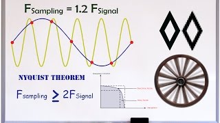 Aliasing and Nyquist  Introduction amp Examples [upl. by Sillyhp]