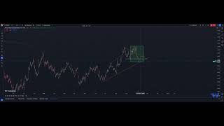 Proyeccion del euro dolar para la semana que viene [upl. by Lander812]