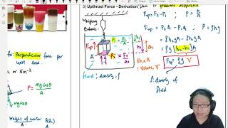 44a Upthrust Buoyant Force Archimedes Principle  AS Pressure  Cambridge A Level Physics [upl. by Uuge935]